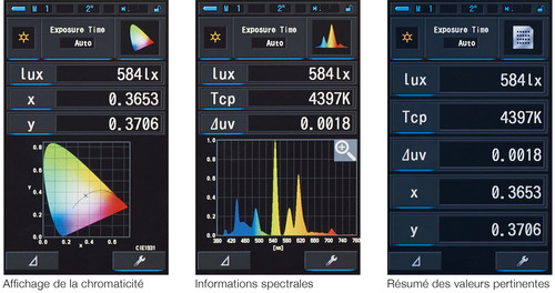 Screen caputers of the CL-70f Chromatic Display, Spectral Information and measurement overview. FR