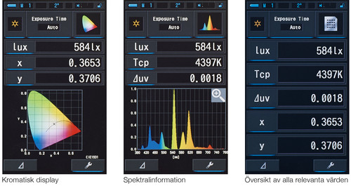 Screen caputers of the CL-70f Chromatic Display, Spectral Information and measurement overview. SWE
