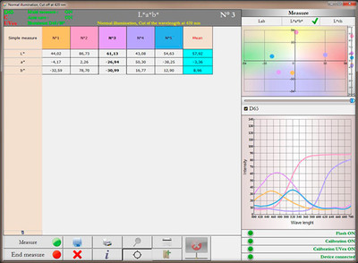 Paper Manager software data display
