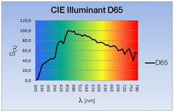 d65 standard